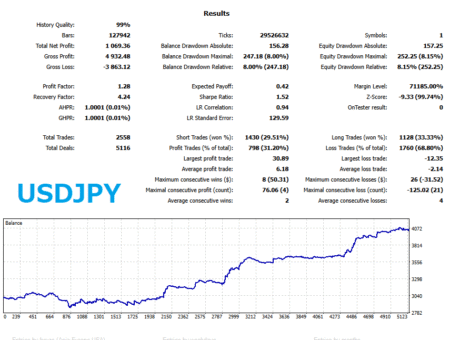 USDJPY backtest results