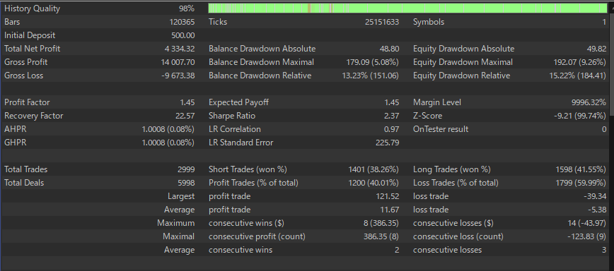 Gold Crab Robot MT5 backtest statistics (PF, DD, trade count)