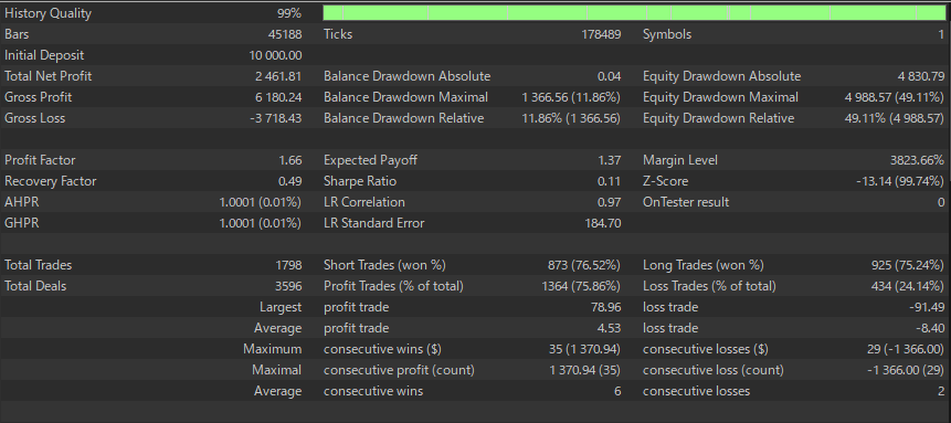 Grid EA MT5 statistics showing large Equity DD (example)