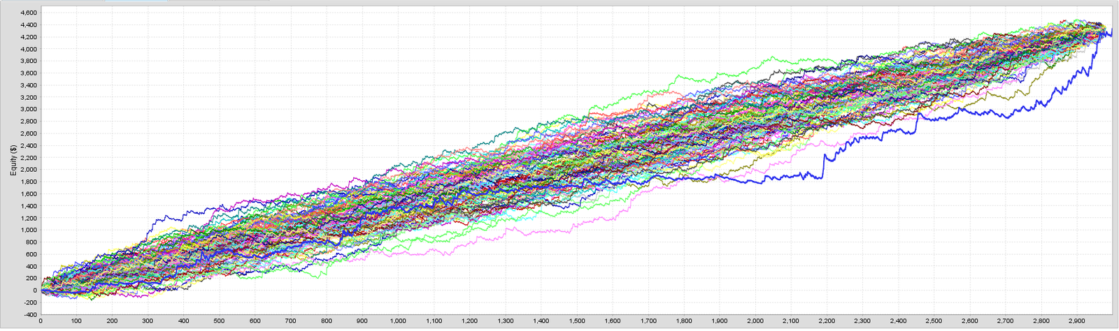 Gold Crab Robot Monte Carlo chart (multiple equity paths)