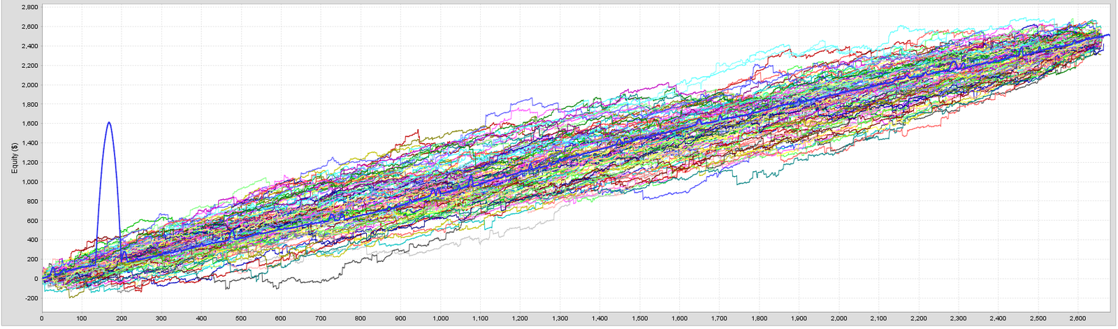 Grid EA Monte Carlo chart example that looks stable