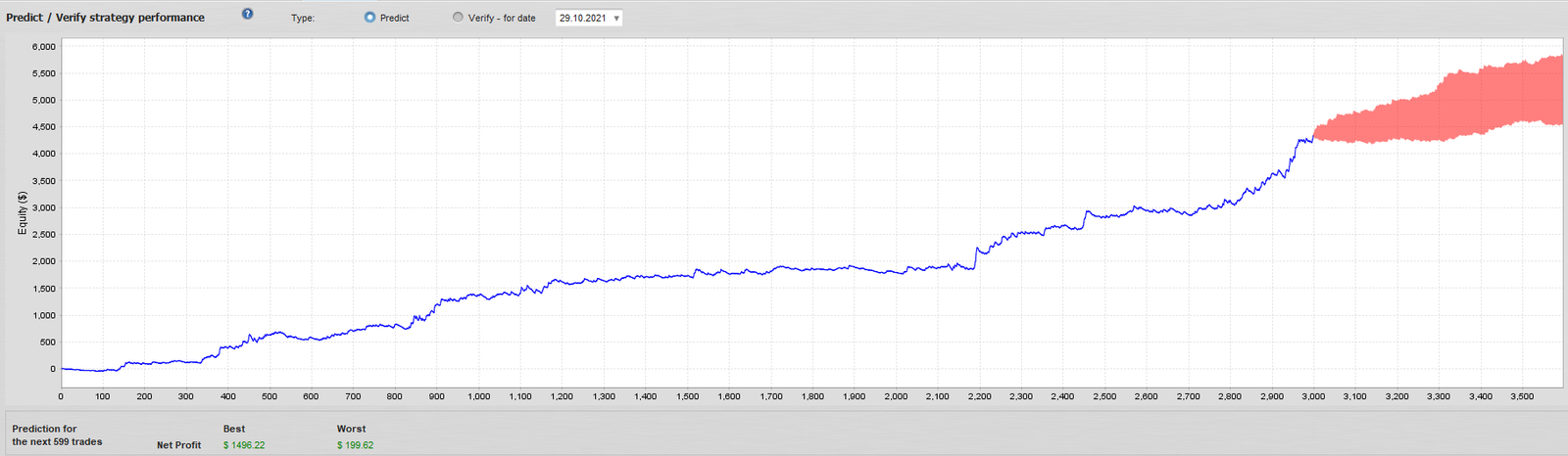 Gold Crab Robot Predict/Verify range