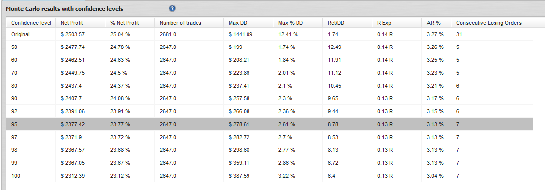 Grid EA Monte Carlo results by confidence level (example)