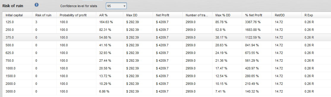 Gold Crab Robot Risk of Ruin chart