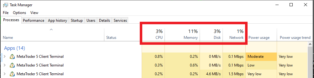 Task Manager screen showing CPU, memory, disk, and network usage for checking VPS load