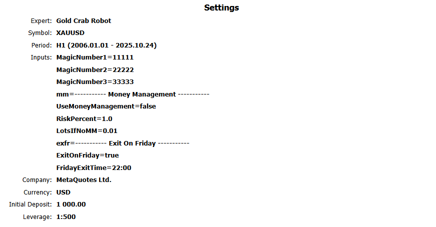 MT5 backtest Settings: confirm assumptions such as symbol, test period, initial deposit, and leverage