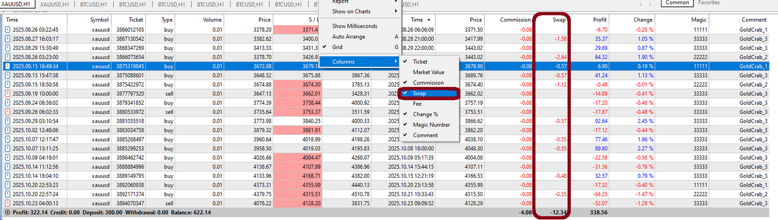 MT5 Account History showing Swap and Commission columns and totals for a selected period.
