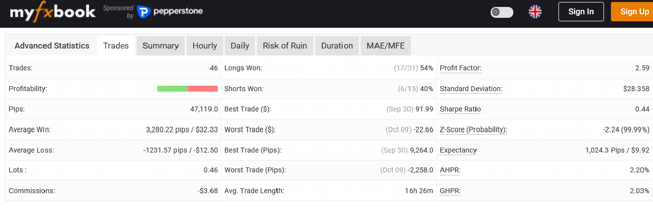 EA forward stats (win rate, average profit, average loss, expectancy, etc.)