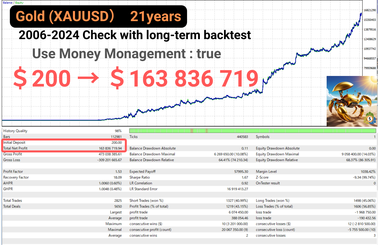 Gold Crab Robot long-term backtest with auto-lot compounding (MT5)