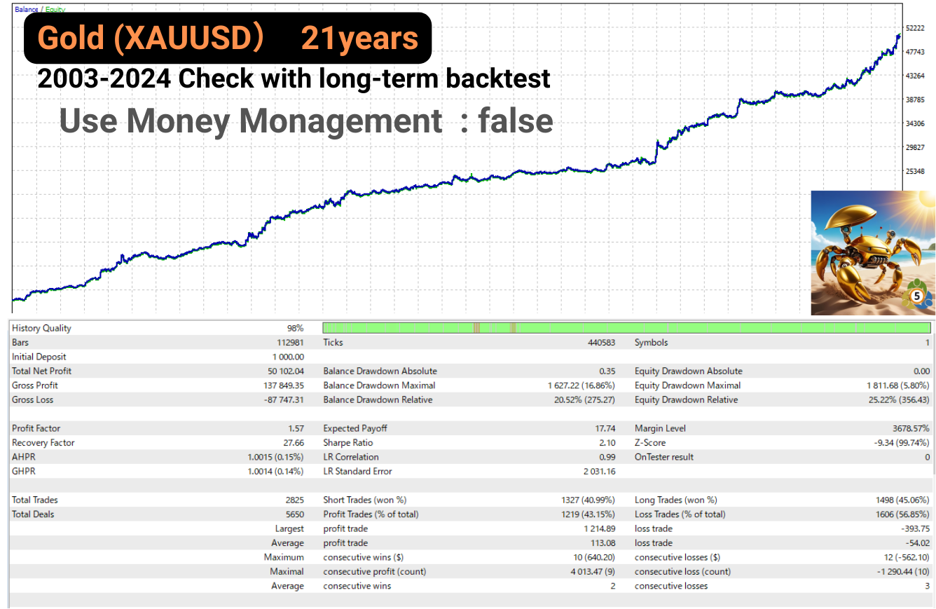 EA backtest equity curve and key stats (fixed lot)