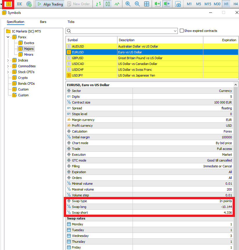 MT5 Specifications screen for swap: Swap type, Swap long, Swap short, and the 3-day swap weekday can be checked.