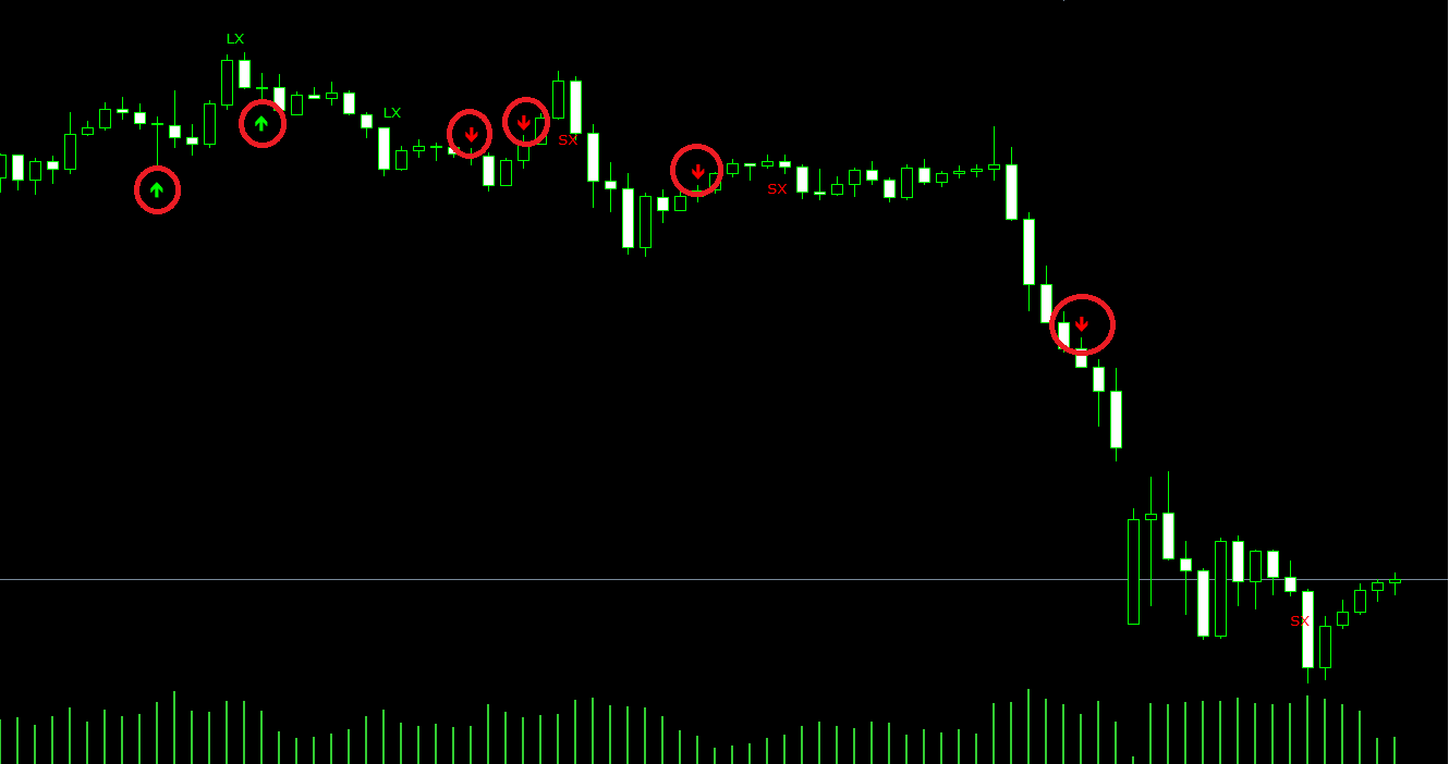 Buy/sell arrows from an FX signal tool displayed on an MT5 chart