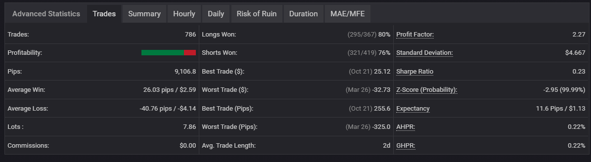 Myfxbook Trades: grid EA CrunchFX showing high PF, but heavy Average Loss and significant Worst loss