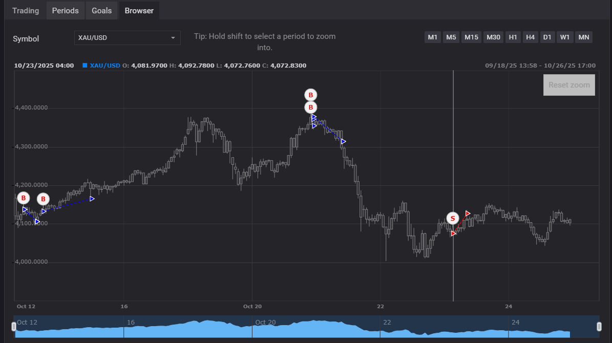 Myfxbook Trade Map: breakout EA with fewer trades, aligned direction, and trend-following exits