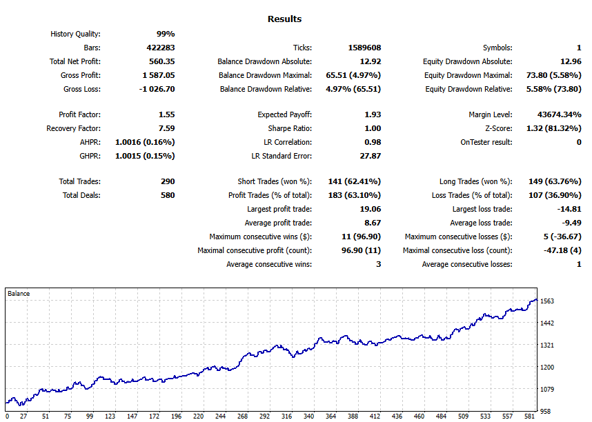 Backtest report (Pattern 3): EURUSD M5 (2020–2025)