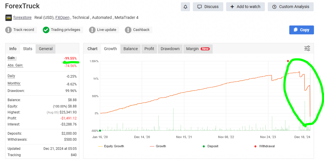 ForexTruck AUDUSD forward account almost completely wiped out by a single drawdown