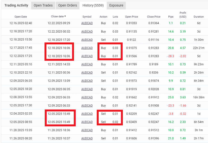 FX FastBot - Moderate (V1) trade history (same close time and lot size changes)