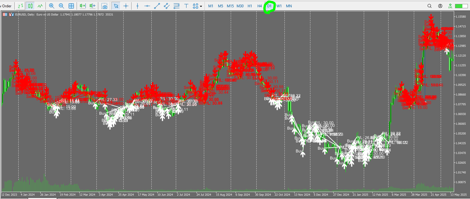 Forward trade history of FX Proctor EURUSD Path1 plotted on the daily chart