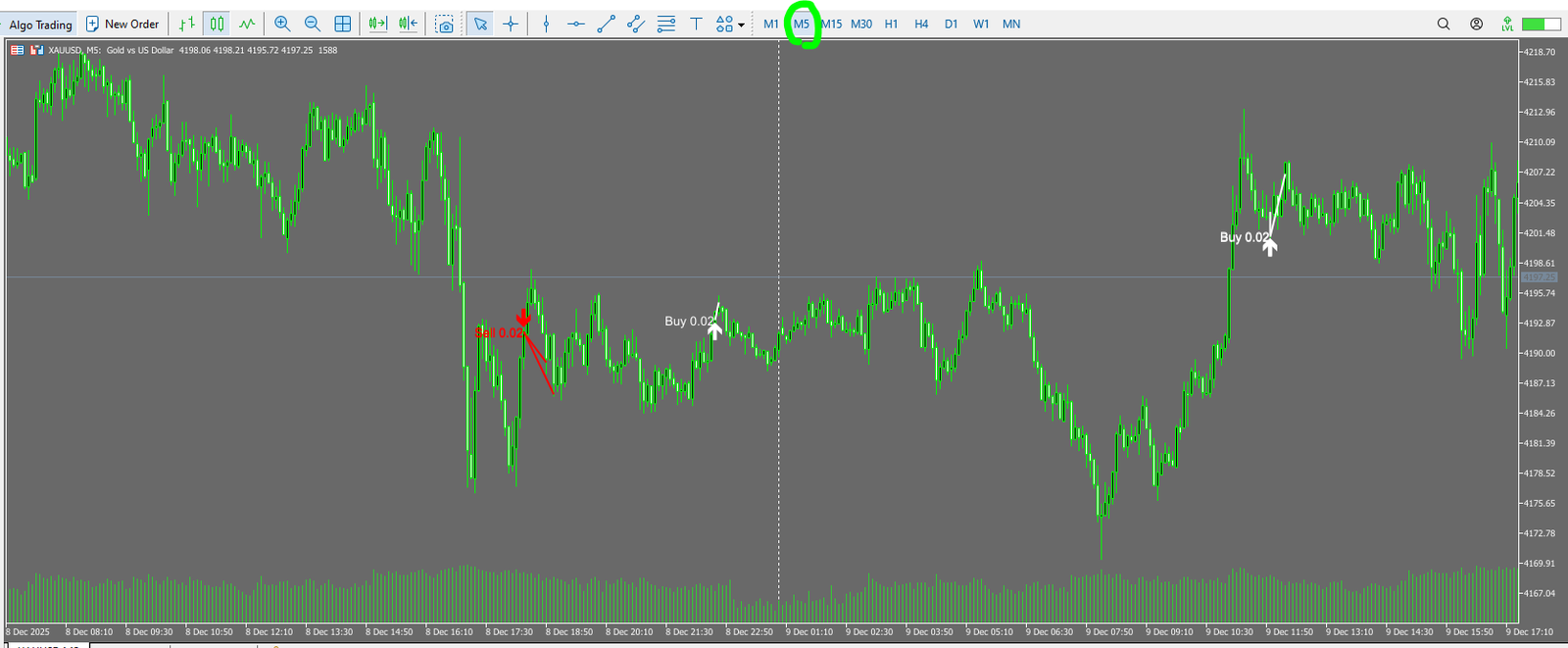 Forward trade history of NTRon 2OOO on the M5 chart: white arrows are buys, red arrows are sells