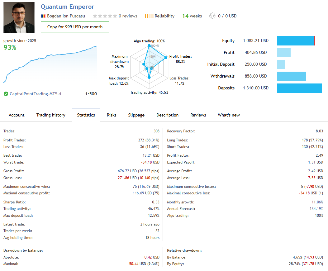 Quantum Emperor MT5 forward performance (as of December 2025)