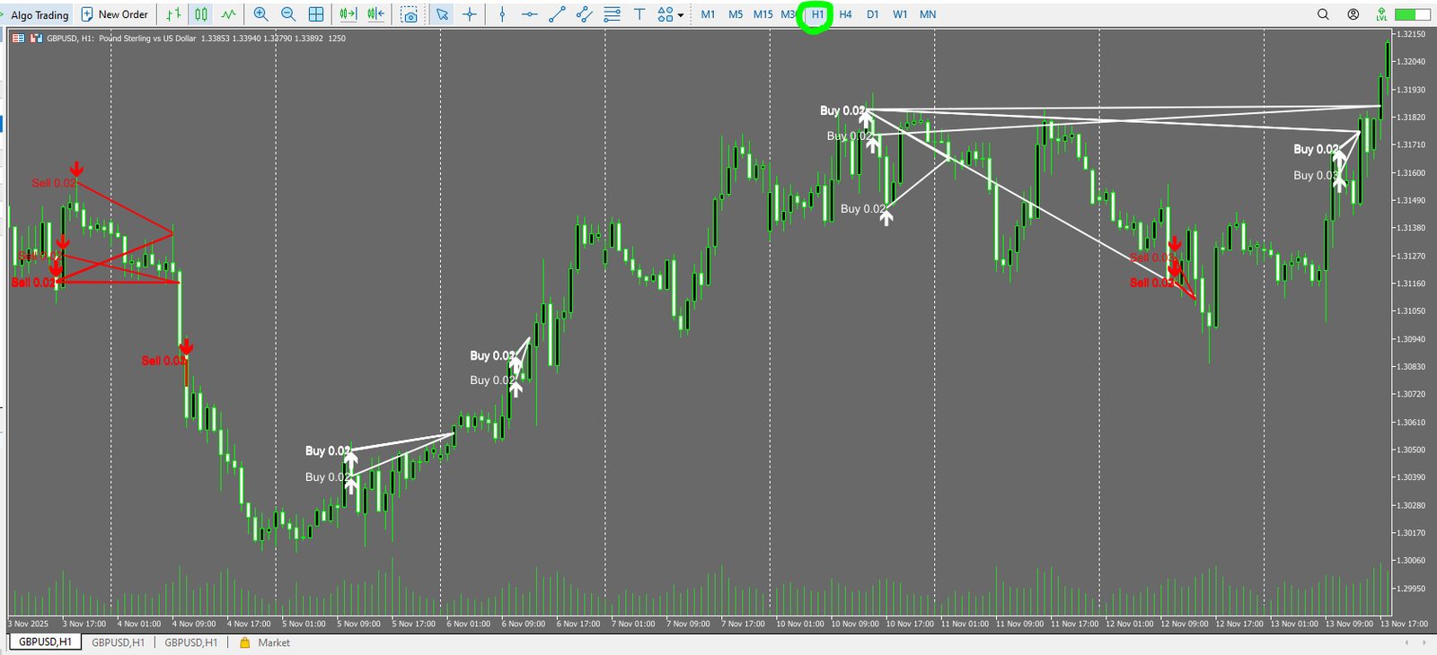 Quantum Emperor MT5 forward trade history (periods of large floating loss)