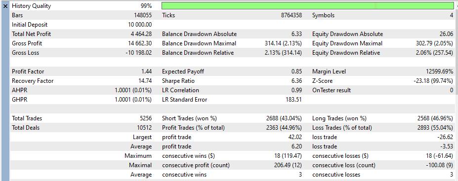 The ORB Master backtest statistics (MT5 Strategy Tester)
