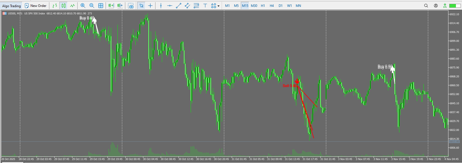 The ORB Master forward trade-history chart (US500 M15, visualizing entries)