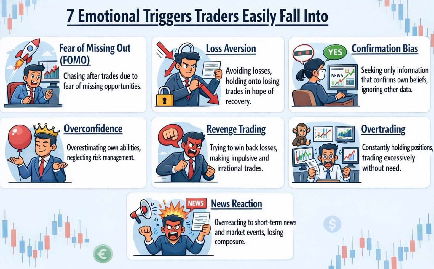 Infographic explaining seven emotional triggers traders often fall into, including FOMO, loss aversion, confirmation bias, overconfidence, revenge trading, overtrading, and overreaction to news.