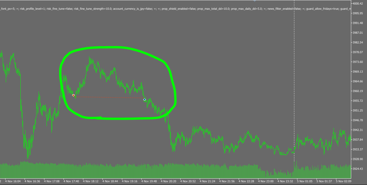 Example of a losing trade in the CryonX EA backtest (suggesting slow stop-outs)