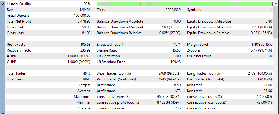 CryonX EA backtest statistics summary (total P/L, PF, trade count, etc.)