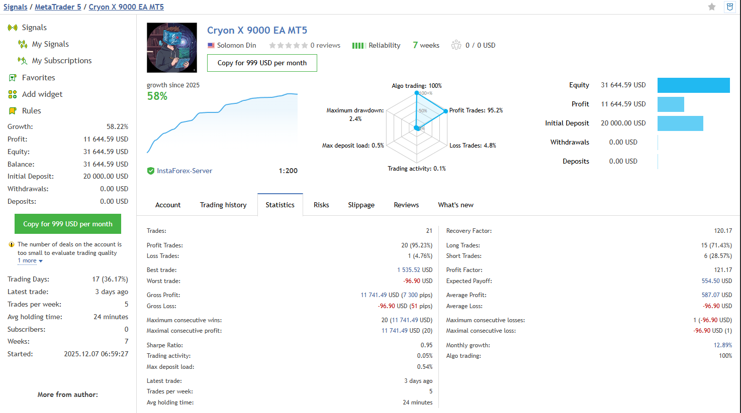MQL5 Signals performance screen for Cryon X 9000 EA MT5 (forward test)