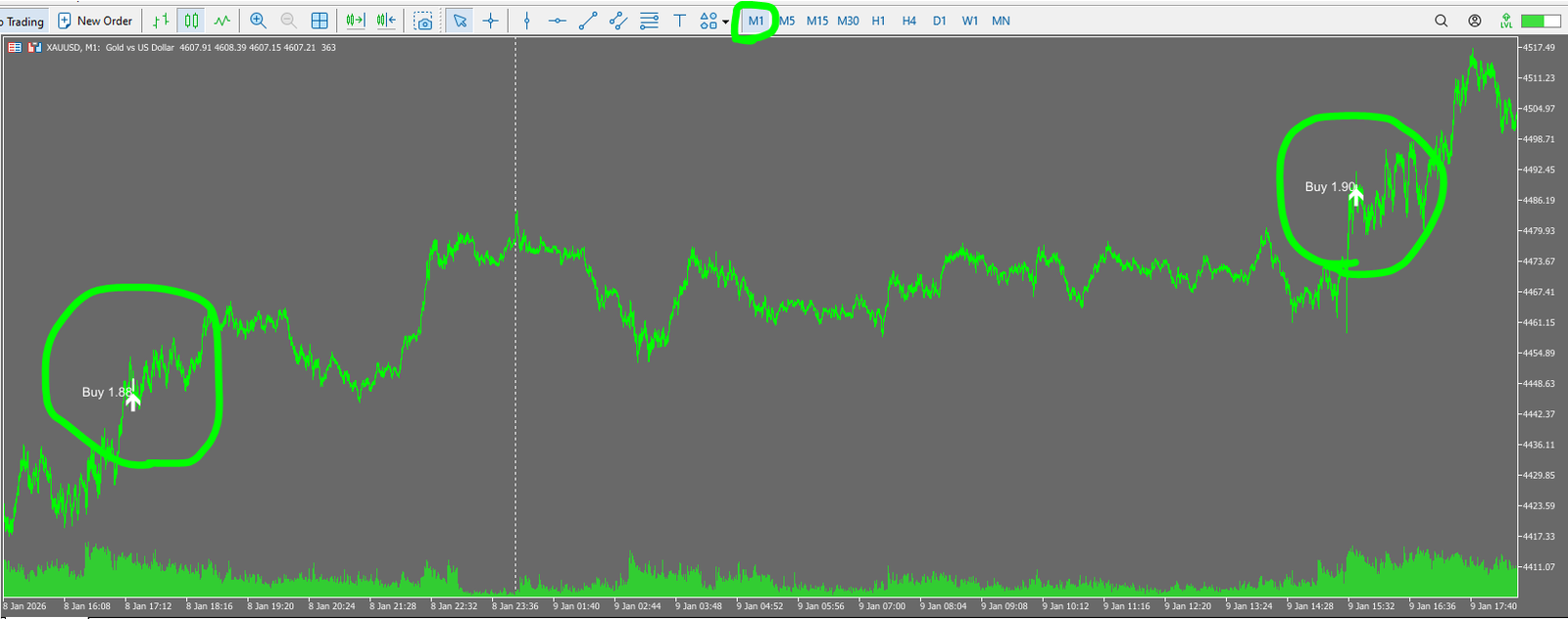 CryonX EA trade example (M1 zoom): entries during short-term price moves