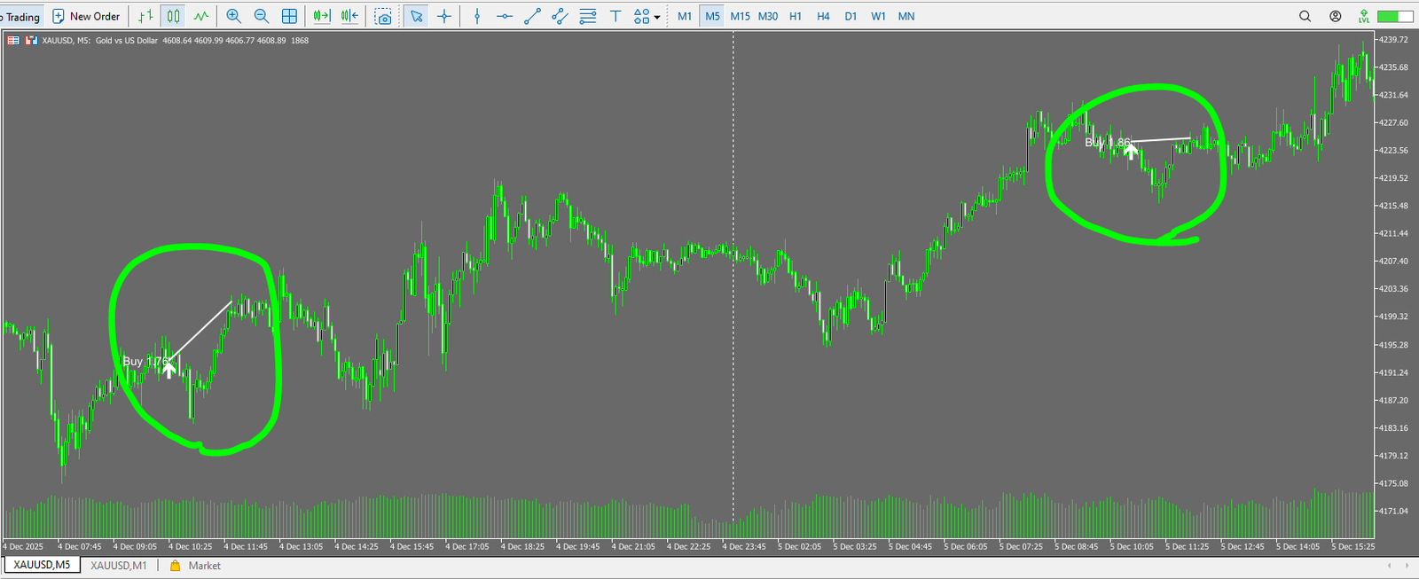 CryonX EA trade example (M5 zoom): post-entry movement and the TP/adverse-move profile