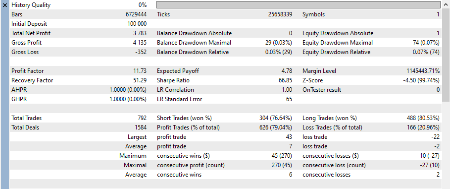 Goldwave EA MT5 backtest statistics (XAUUSD, fixed 0.01 lot, 60-point spread)