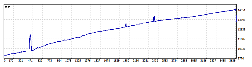 MT5 HTML backtest Balance graph: it does not show equity drawdowns from floating losses