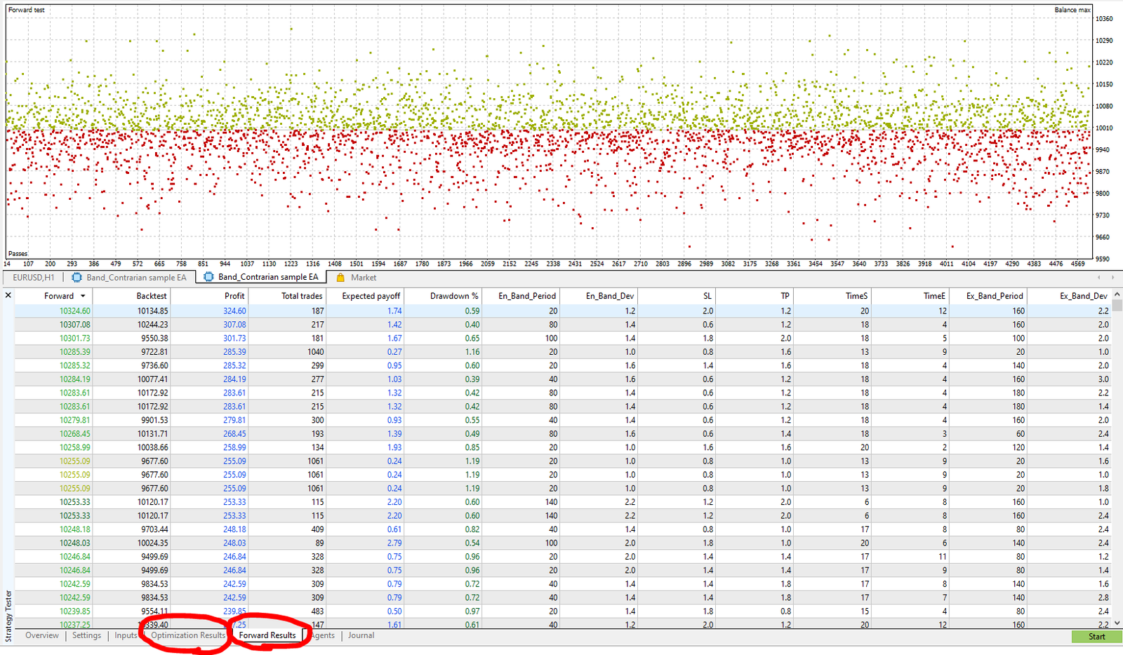 MT5 Forward Results list and scatter plot