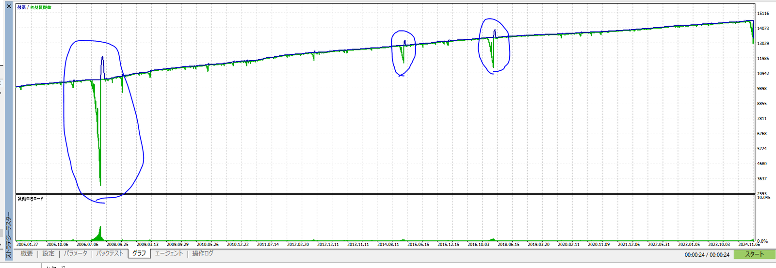 MT5 Strategy Tester Balance vs Equity: floating-loss drawdowns appear as spikes