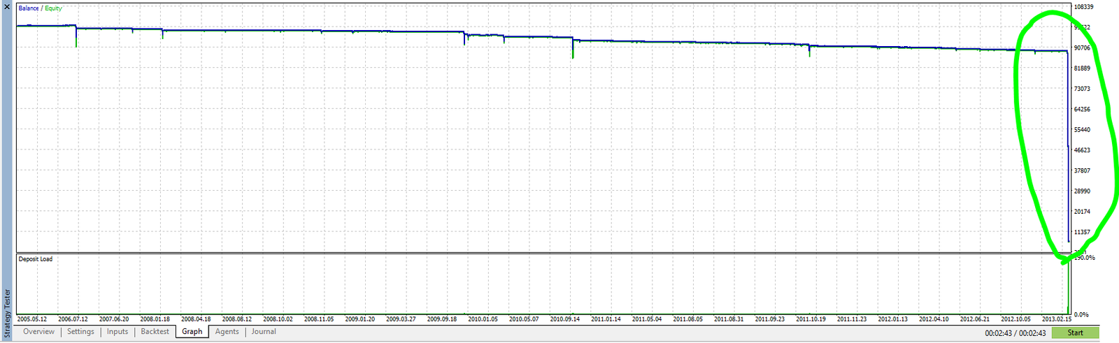 Nova Gold X backtest with recovery enabled: the equity curve collapses later
