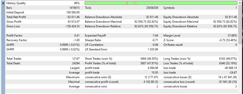 Nova Gold X backtest report with recovery enabled: profit and drawdown numbers