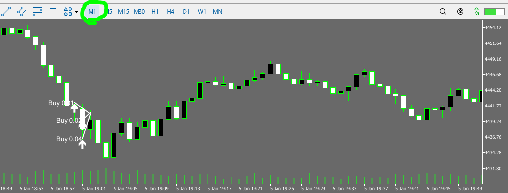 Vortex Turbo X trade-history plot (M1). White = buy entries, red = sell entries.