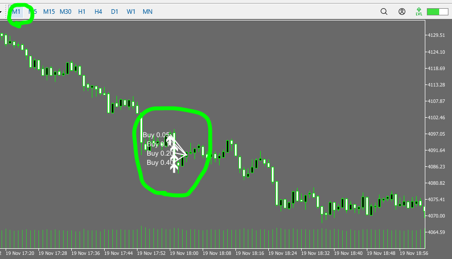 Vortex Turbo X averaging example (grid + martingale with lot doubling: 0.05 → 0.10 → 0.20 → 0.40)