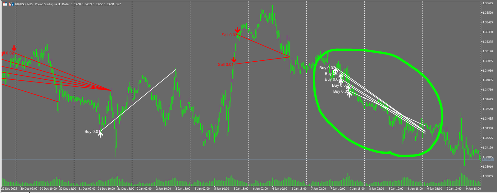 X Fusion AI forward trade plot (example where losses are realized via a stop-loss cut)