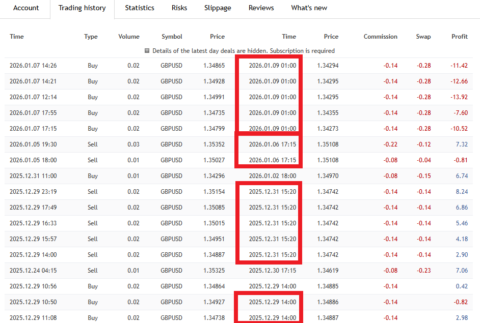 X Fusion AI trade history (example of multiple positions being closed together at the same time)